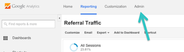 Google analytics