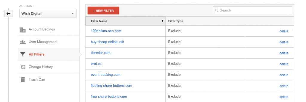 Google Analytics