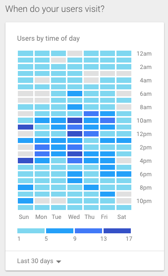 Google Analytics