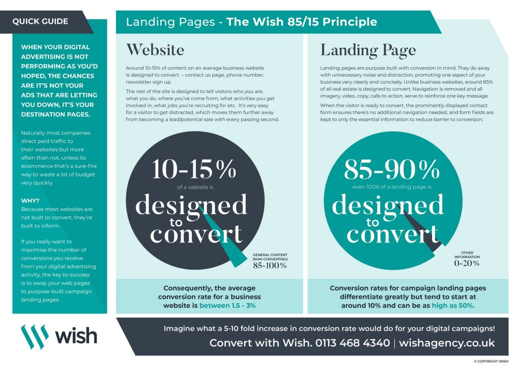 landing page the wish 85/15 principle
